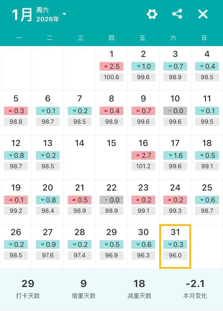 一月减肥小有成效