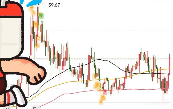 新篇章系列4—月线小坑