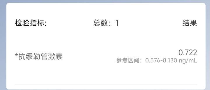 amh涨了一些从0.4到0.7