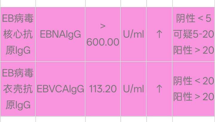 记录26年的第一次住院