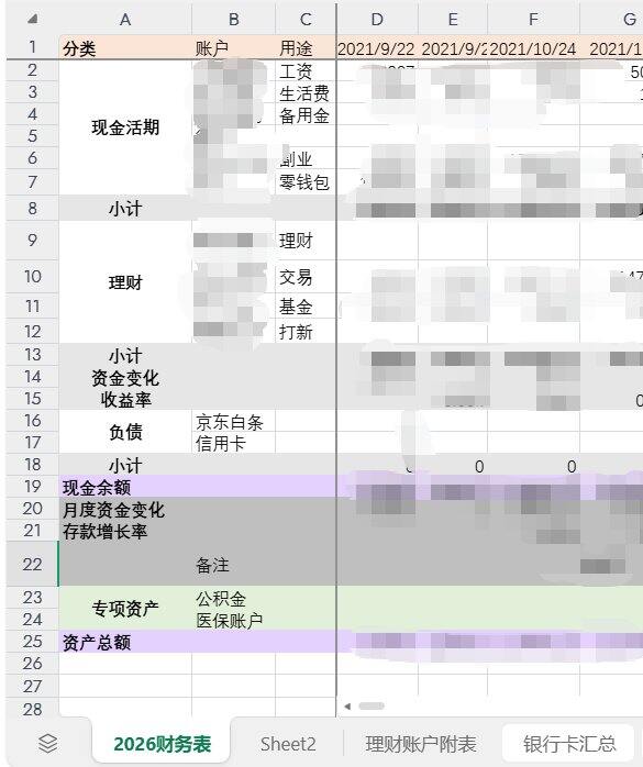 记账5年，学理财5年，收益率88%，继续努力