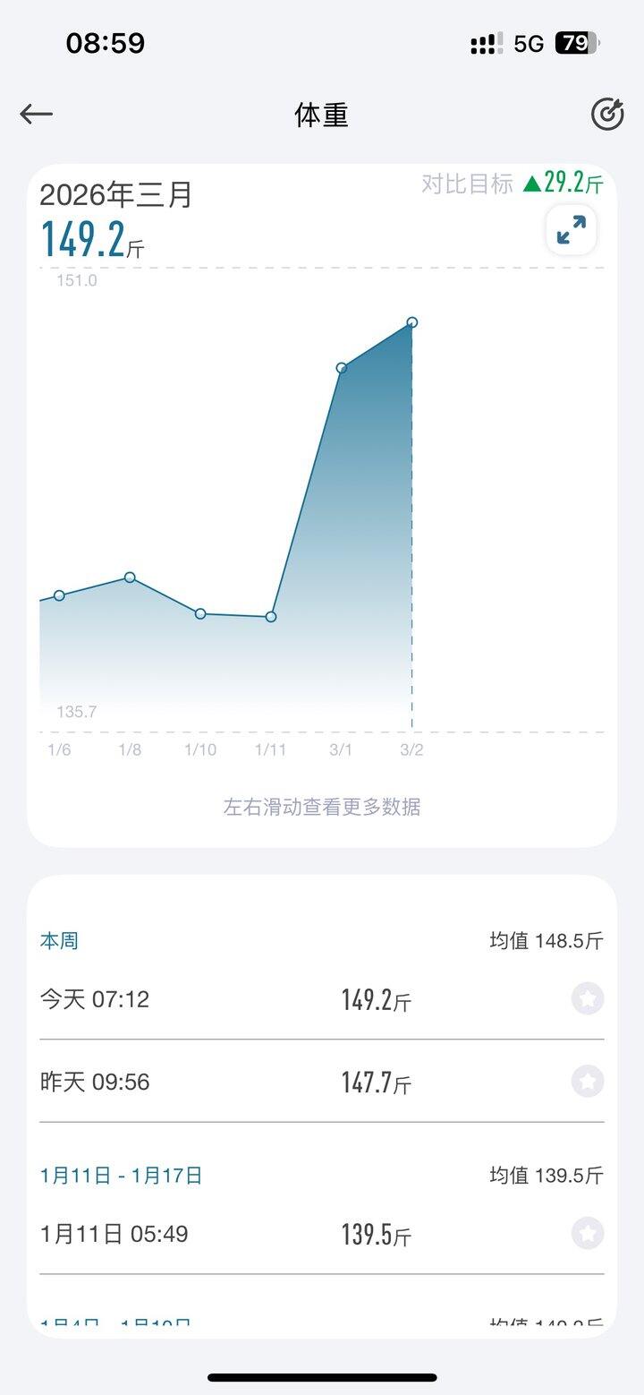 这一大早的真给人添堵哈哈