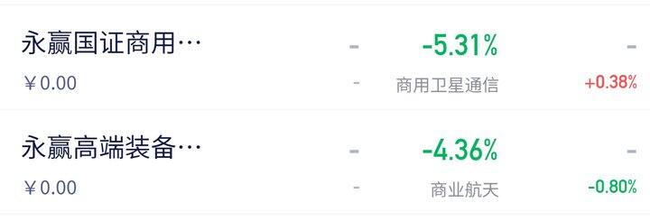 还好我昨天把这两个清仓了