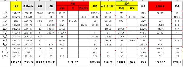 2025支出和收入总结