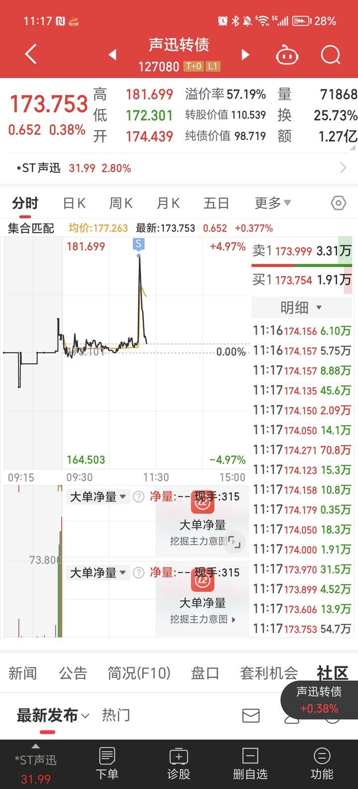 今天运气真好呀