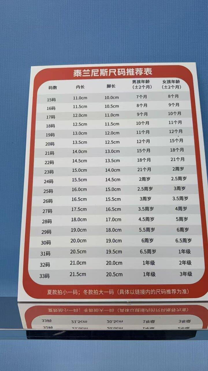 泰兰尼斯-3阶小童专区✅