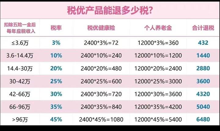 税优产品si，退税产品，现在有活动