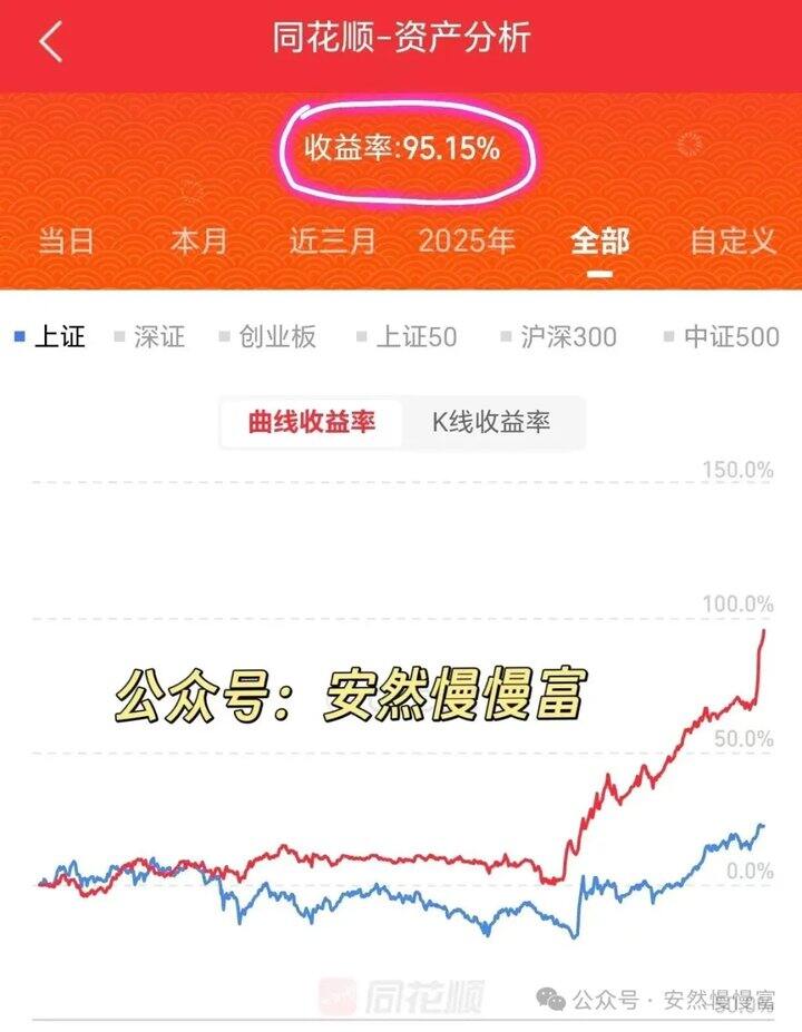 普通打工人3年收益 95%：我决定写写怎么做到的