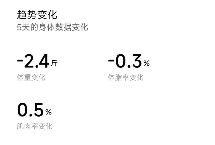 最近五天又有新进展