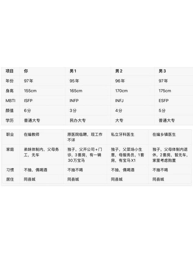 路口姐妹帮我选一位恋爱对象吧！！纠结ing