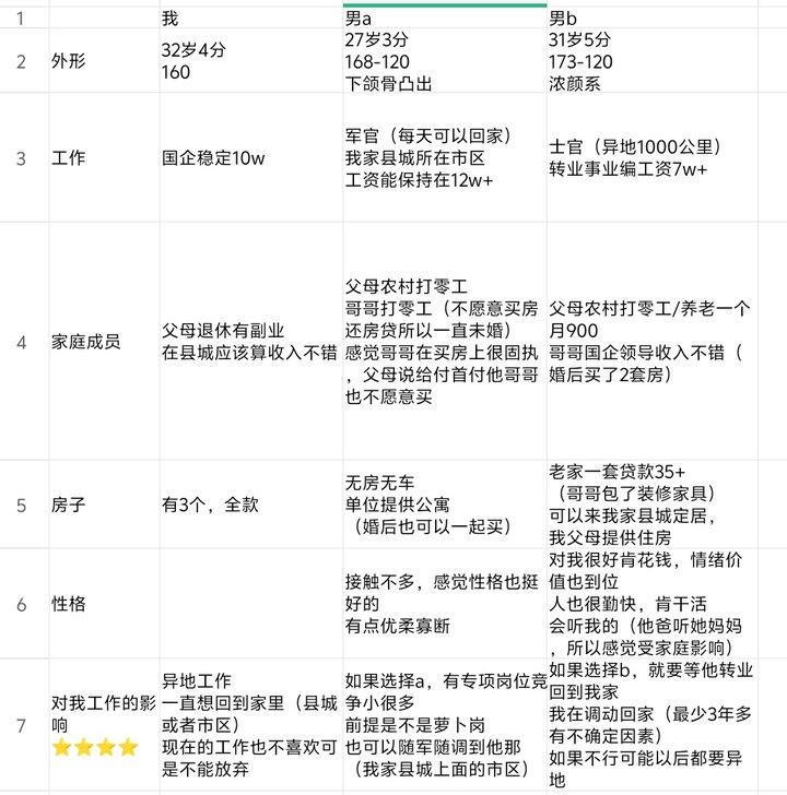 应该选哪个