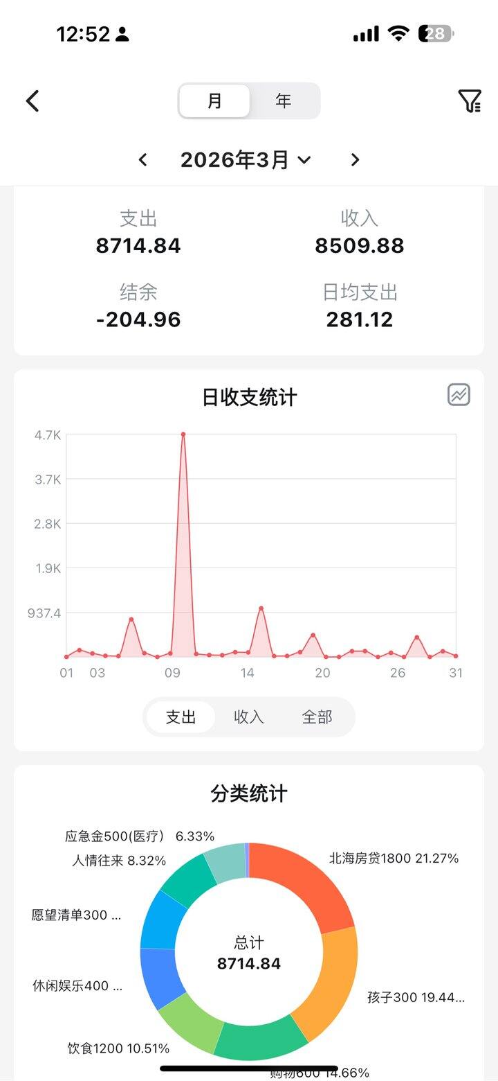 不能太依赖ai，哈哈哈