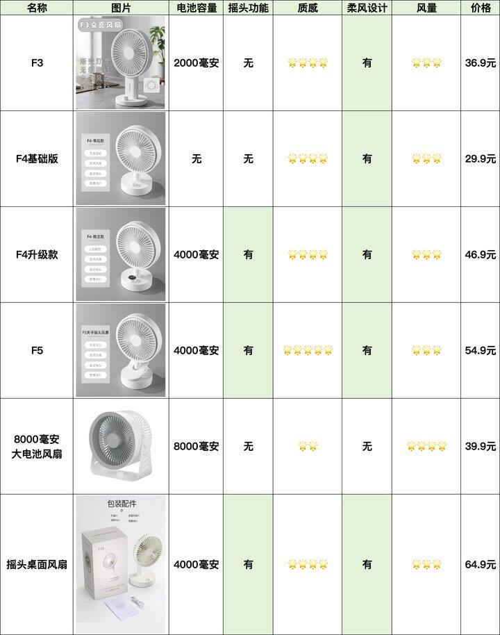 「预告」&「上新」