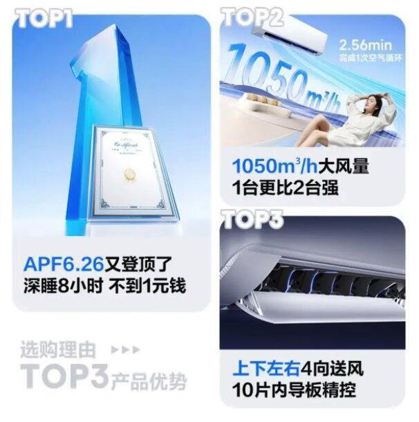 汇总一下 1.5 匹 空调,高配置,高性价比的机型.