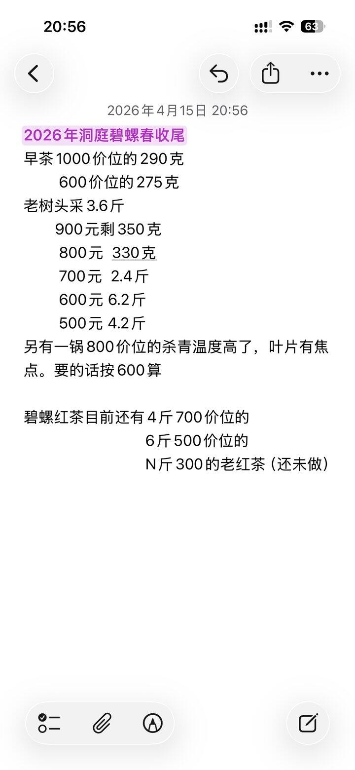 2026年洞庭碧螺春收尾啦