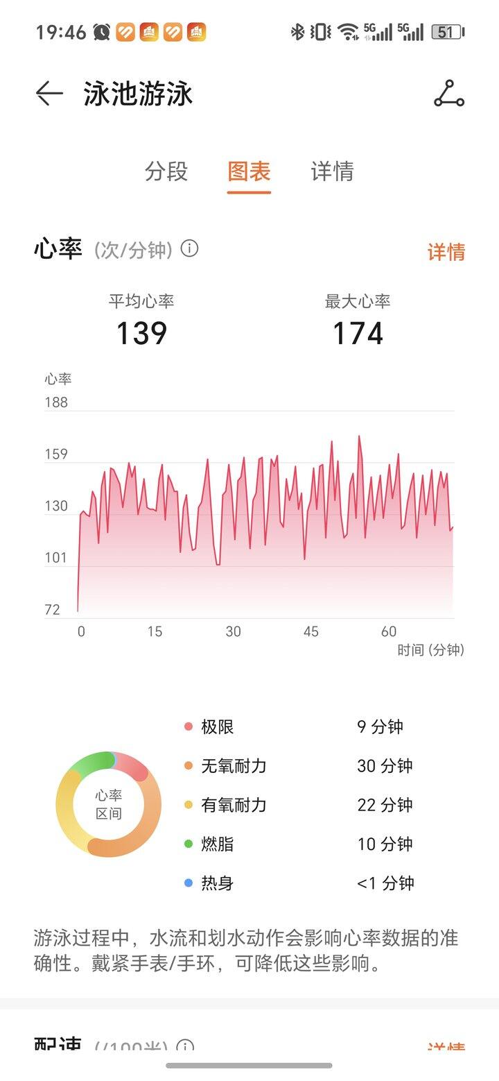 打卡