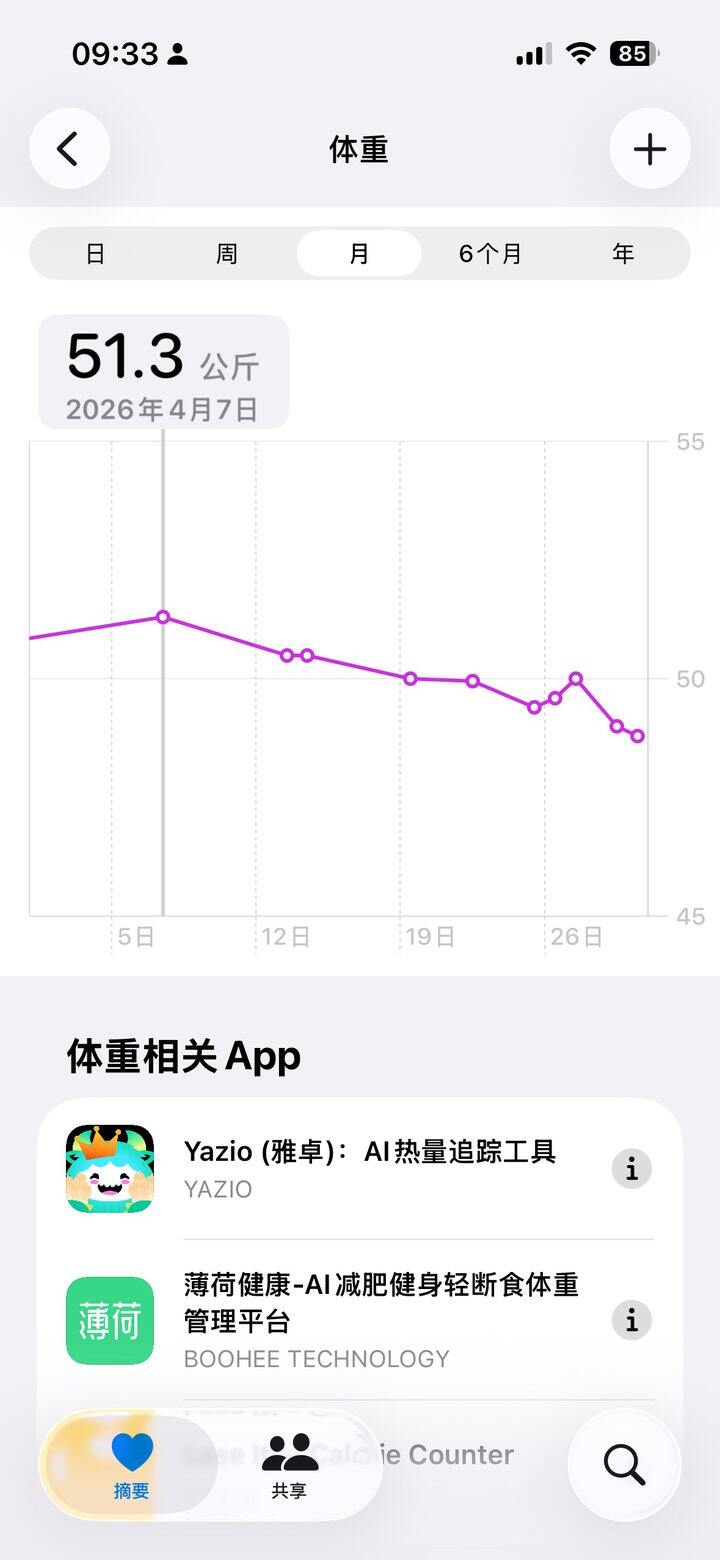 瘦了