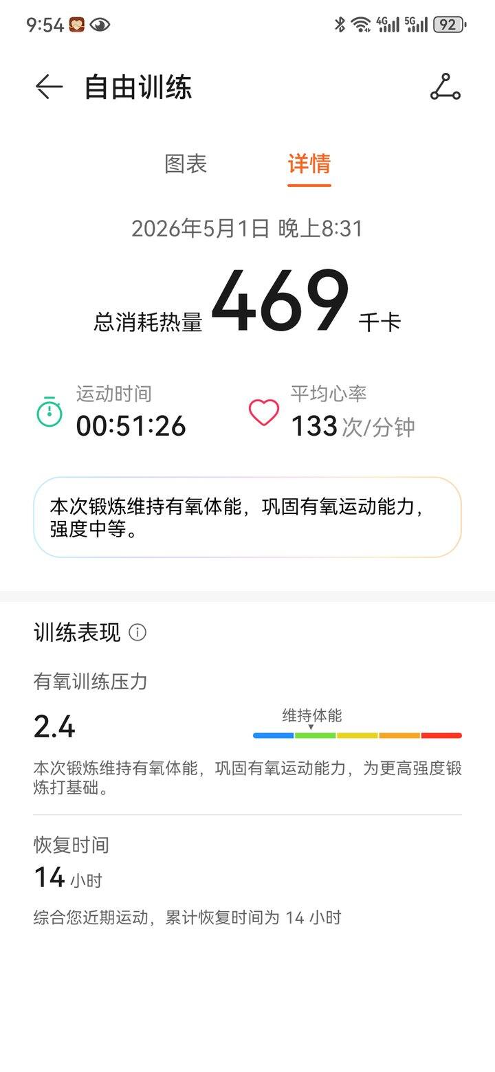 姨妈来停了几天