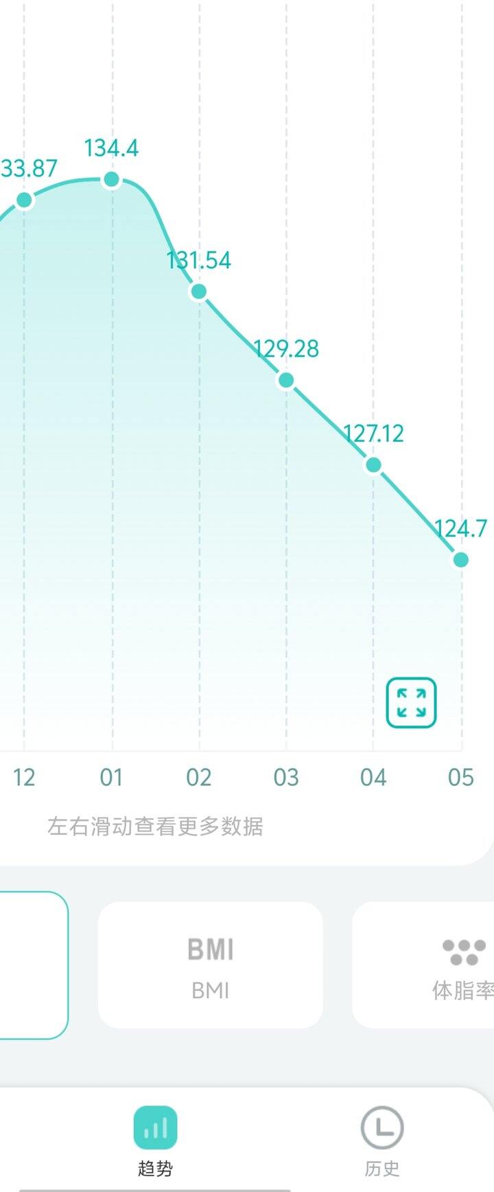 激素稳定对于减肥很重要…