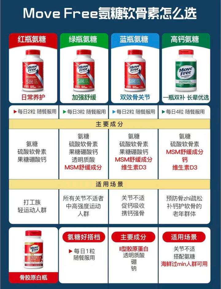 拒绝假洋牌！益节move放心入！