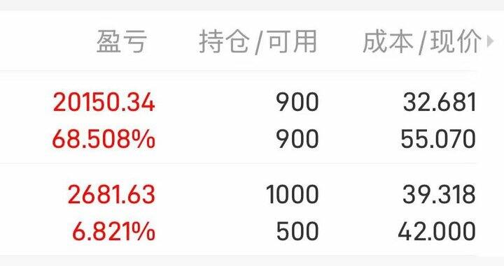 喜欢这个颜色和数字