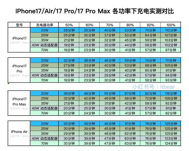 苹果 17 配件推荐。