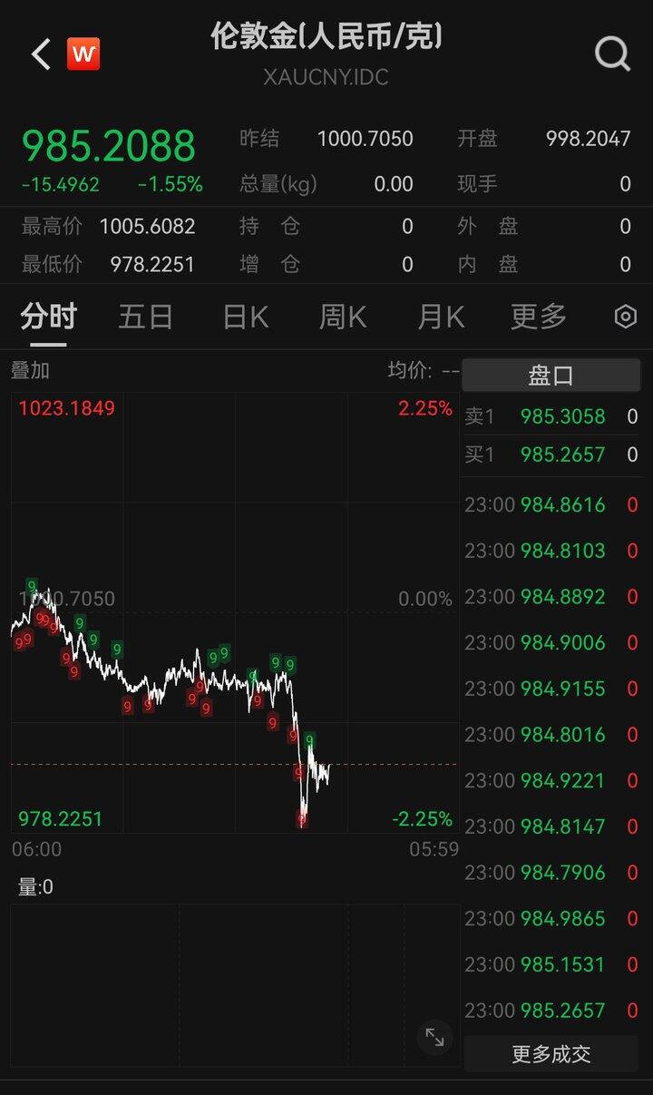 金价