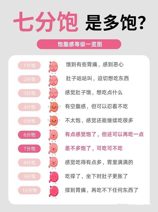 祛湿抗炎分享