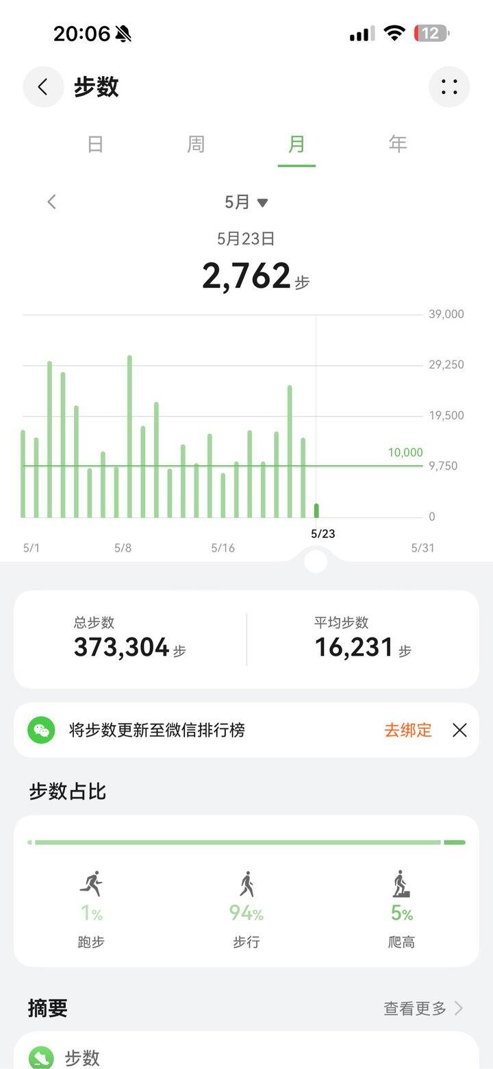 云南旅途日均一万六千步，哈哈哈
