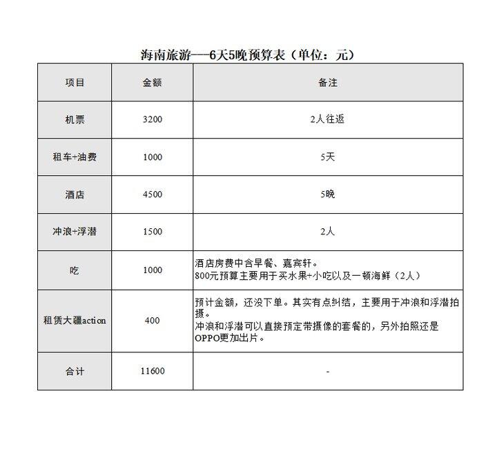 出差ing