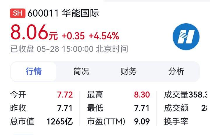 华能国际