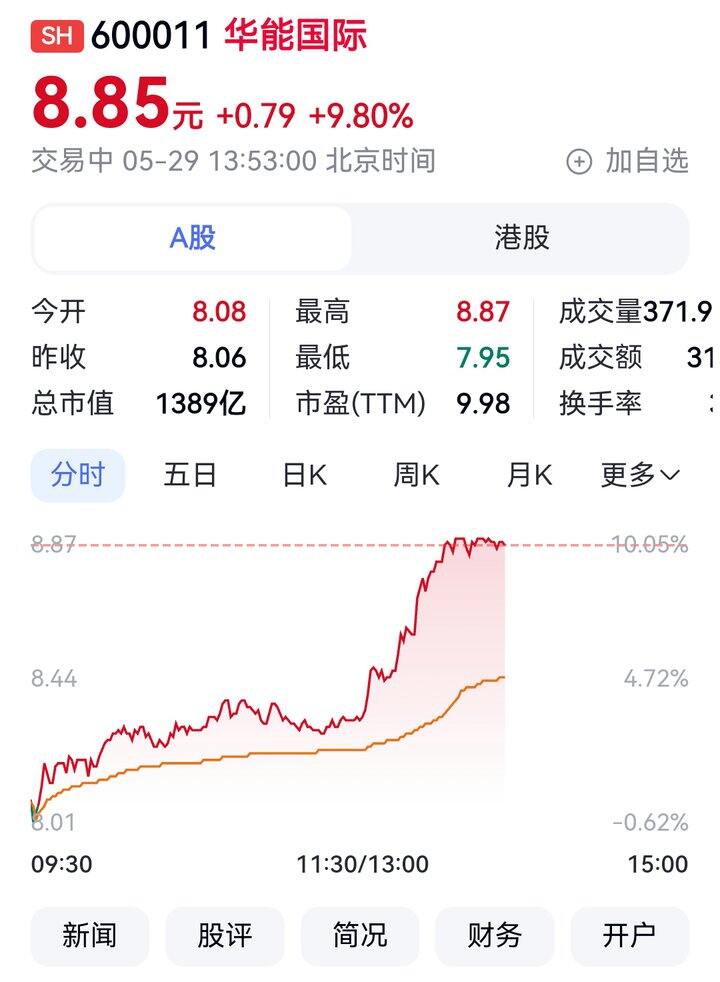 啊！！！！！涨停了