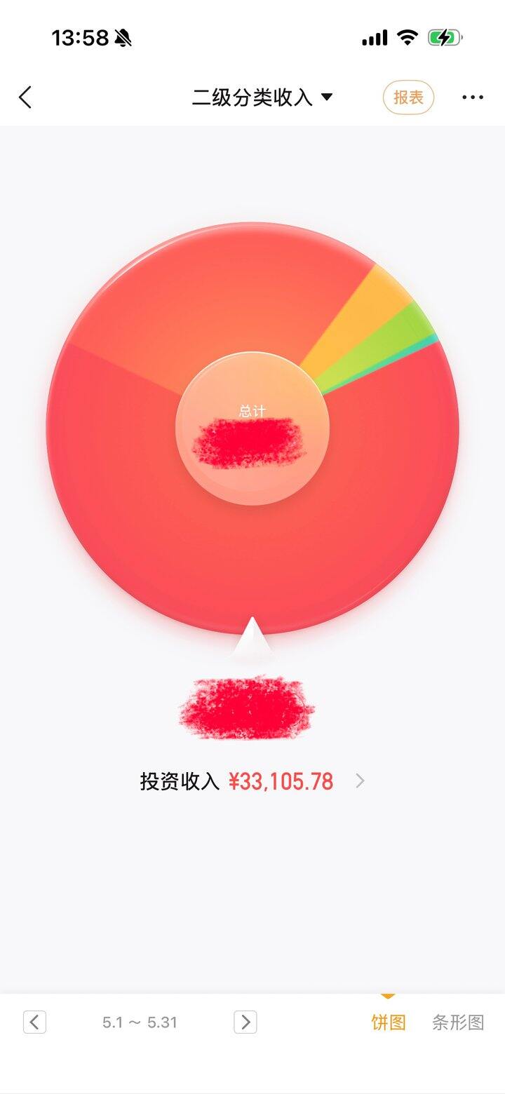 五月📈可真给力哇