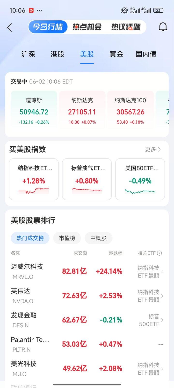 纳指