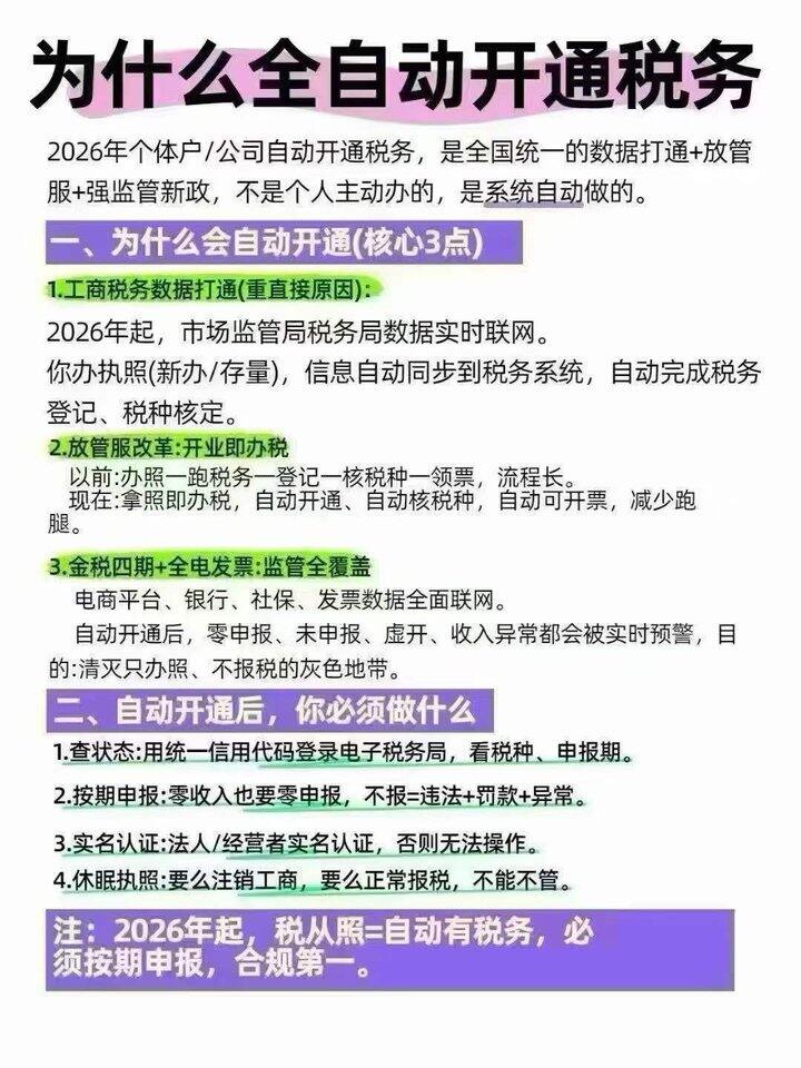 注册了营业执照，一定要看看税务，现在基本上都自动开通，不报税，会罚款的！