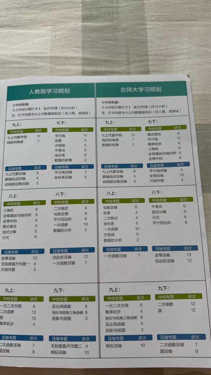 小升初数学计算