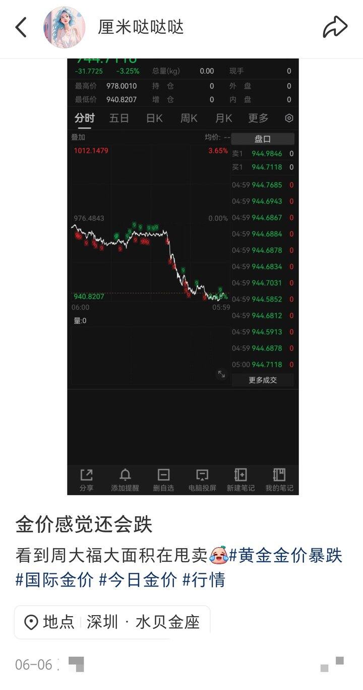买黄金