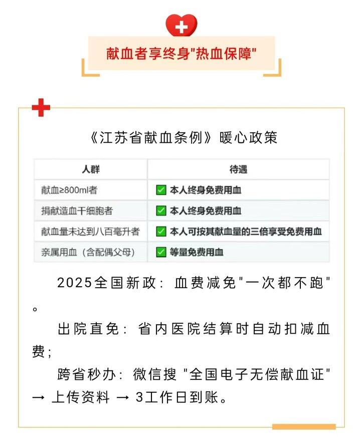 目前的江苏献血政策是这样
