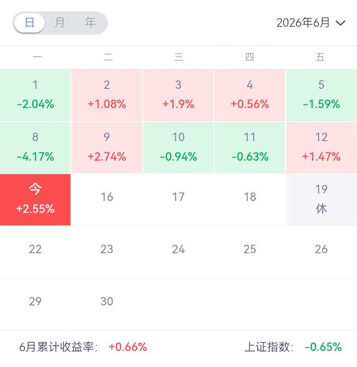这个月终于总收益是正的了