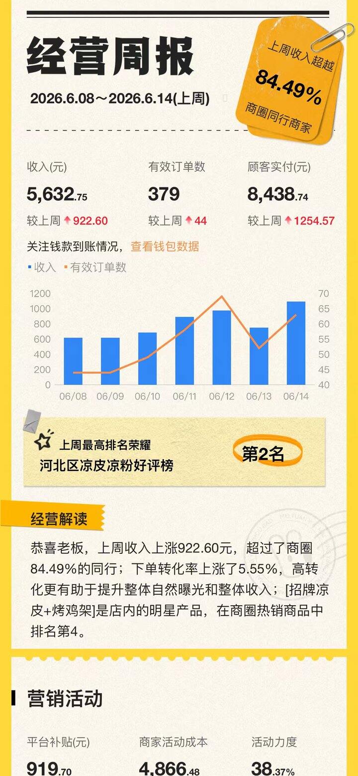 美团外卖比较稳定了