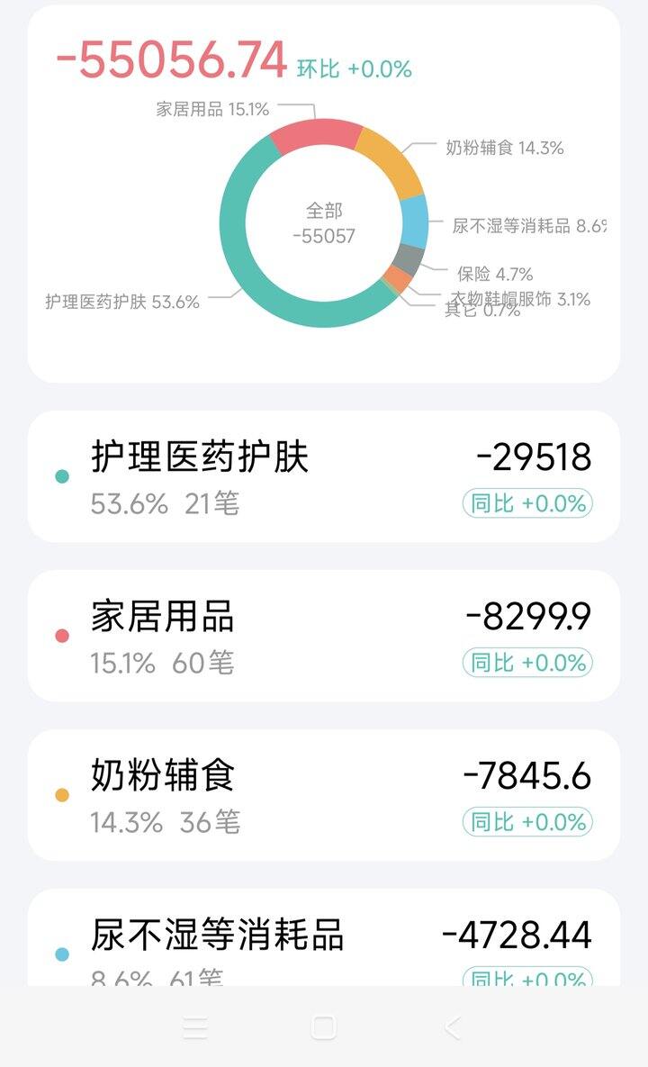养宝宝10个月的开支