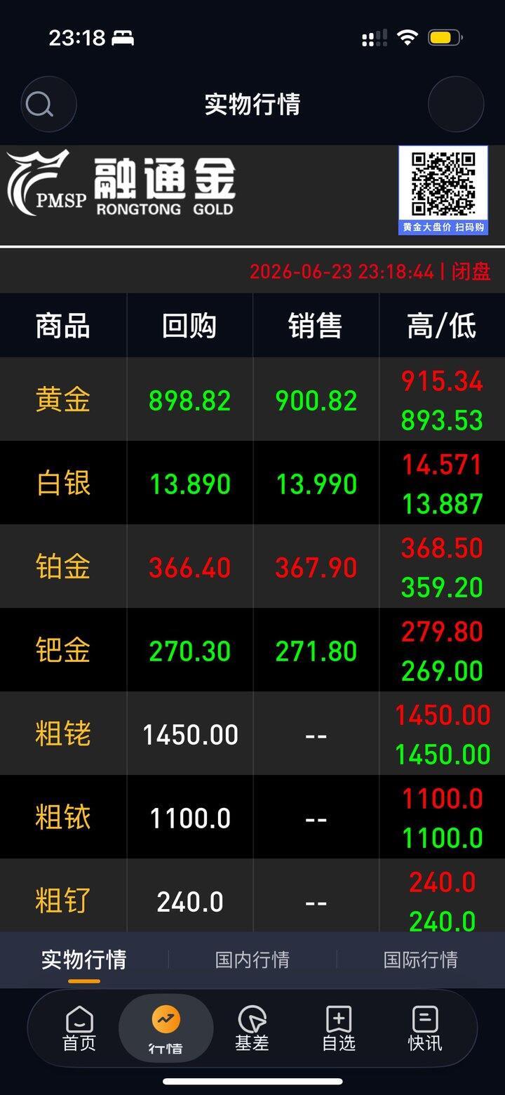 抄底了 快上车