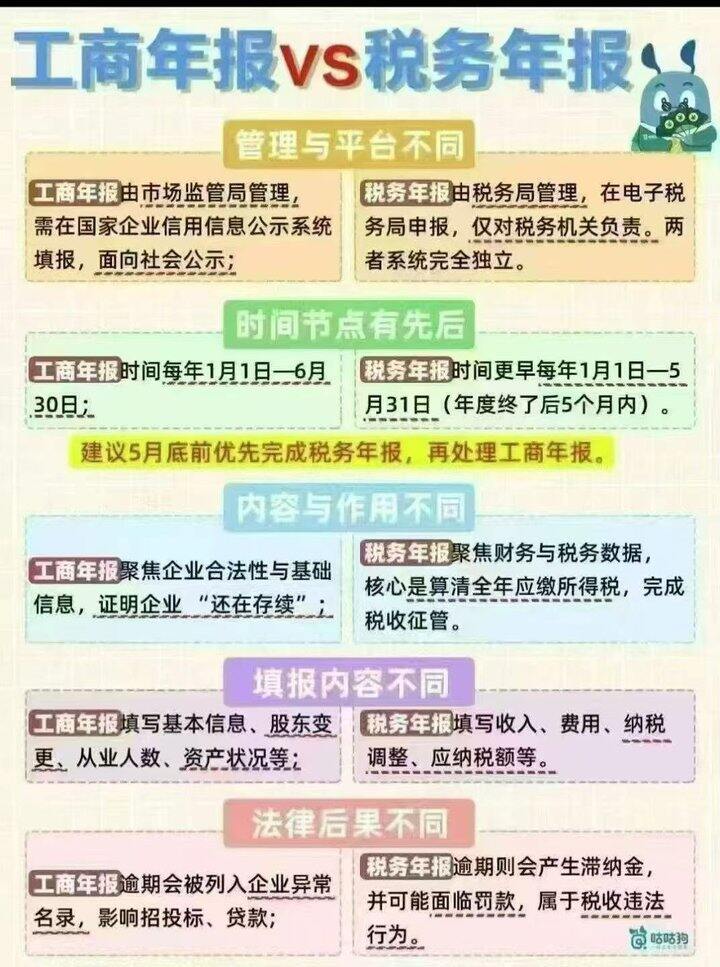 小伙伴们，要是有营业执照的记得工商年检