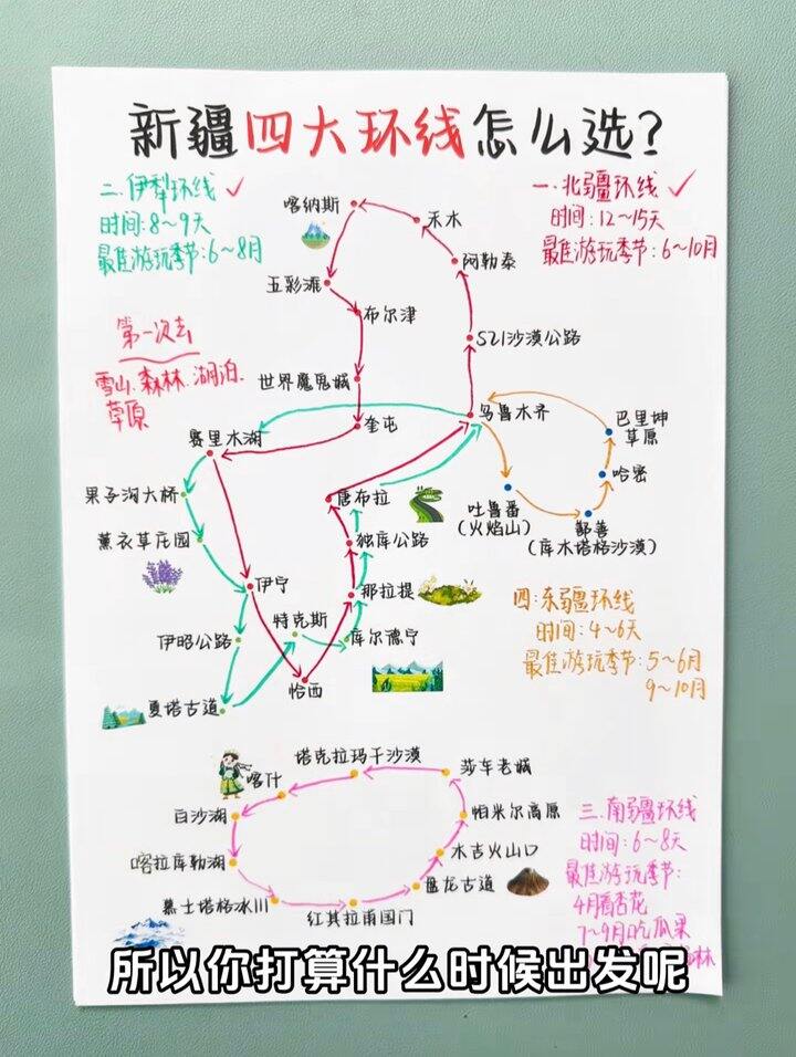 新疆四大环线