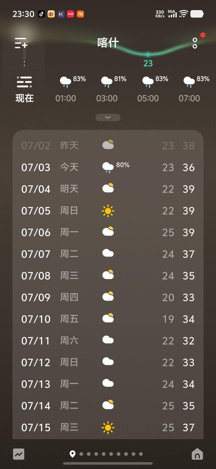 新疆旅游
