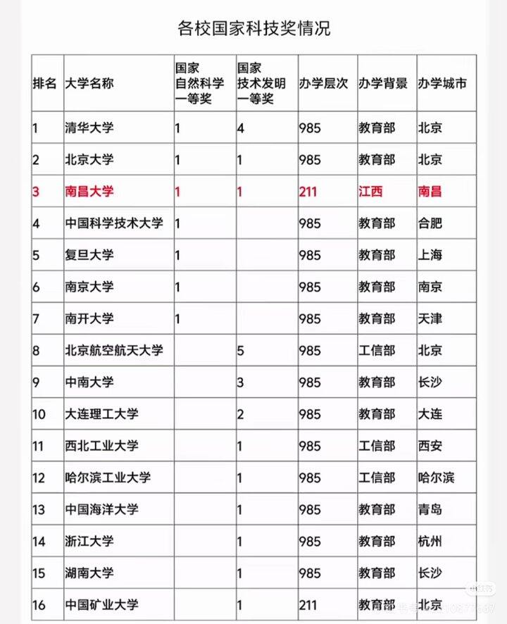 最近母校有点高调