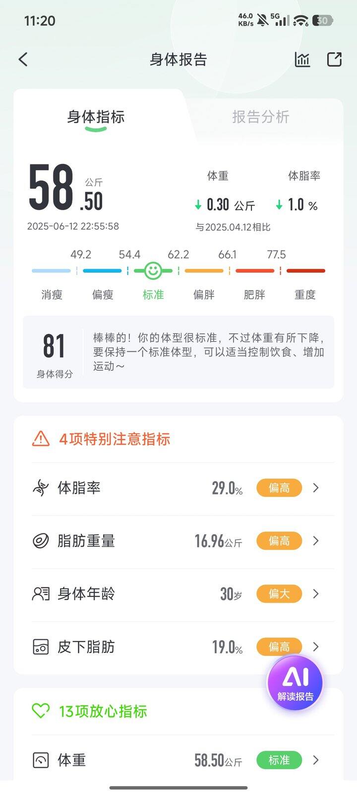 力量训练一年后体脂率下降不少