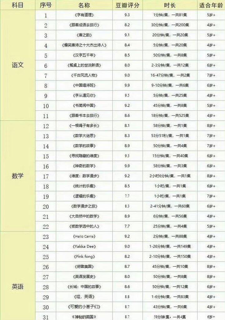 全科纪录片合集
