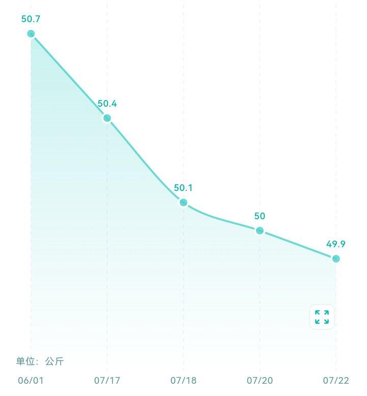 带娃瘦了