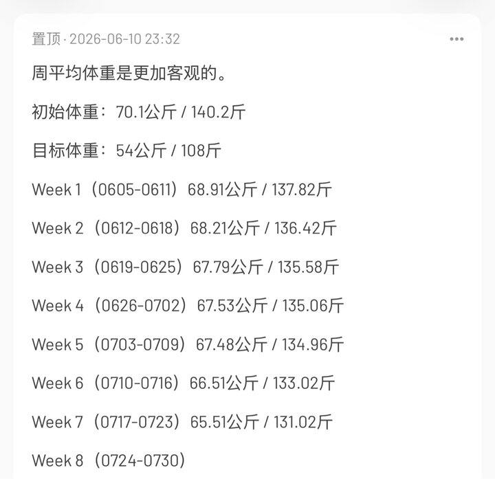 减重自我复盘